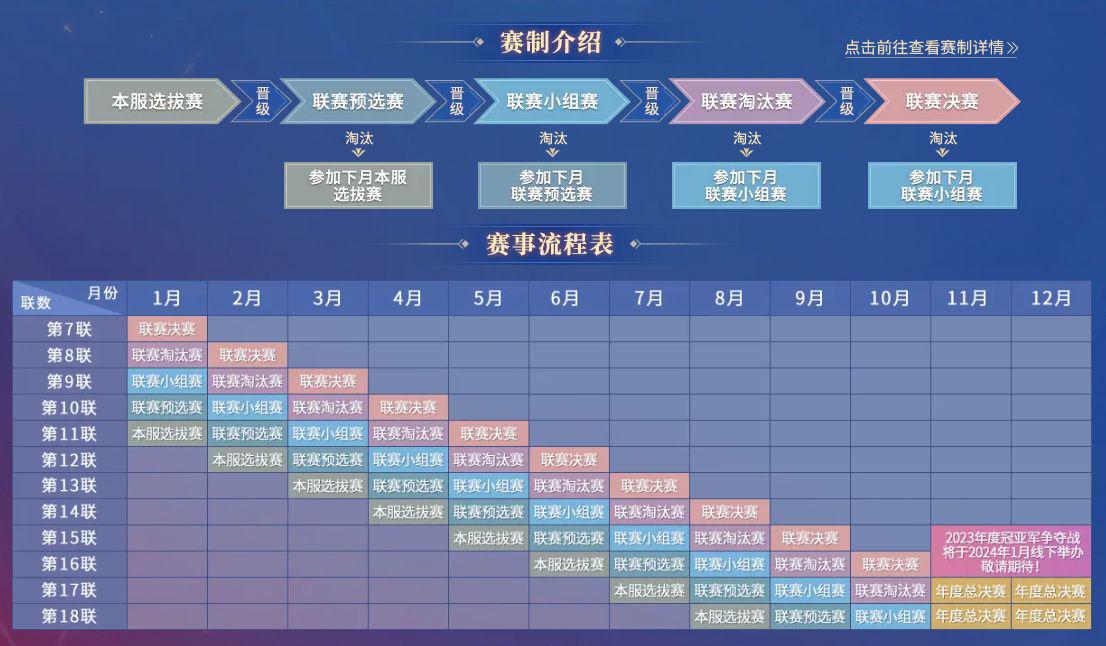 梦幻西游：帮派联赛的9大冠军帮派，“第一帮”幻城豪取6连冠！(12)
