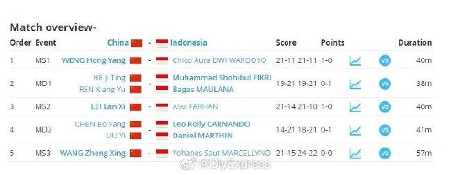 亚团赛国羽男队3-2险胜印尼进八强 3个单打立功(2)