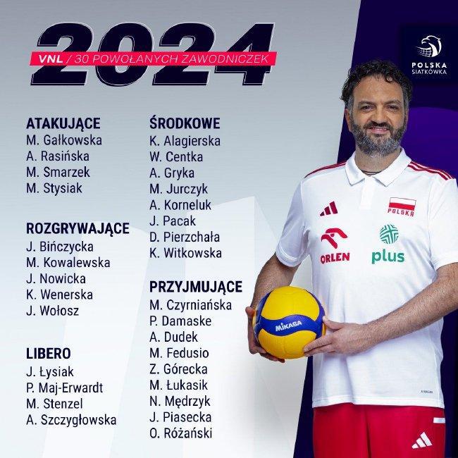 波兰女排世界联赛30人大名单 沃沃什斯蒂夏克领衔(1)