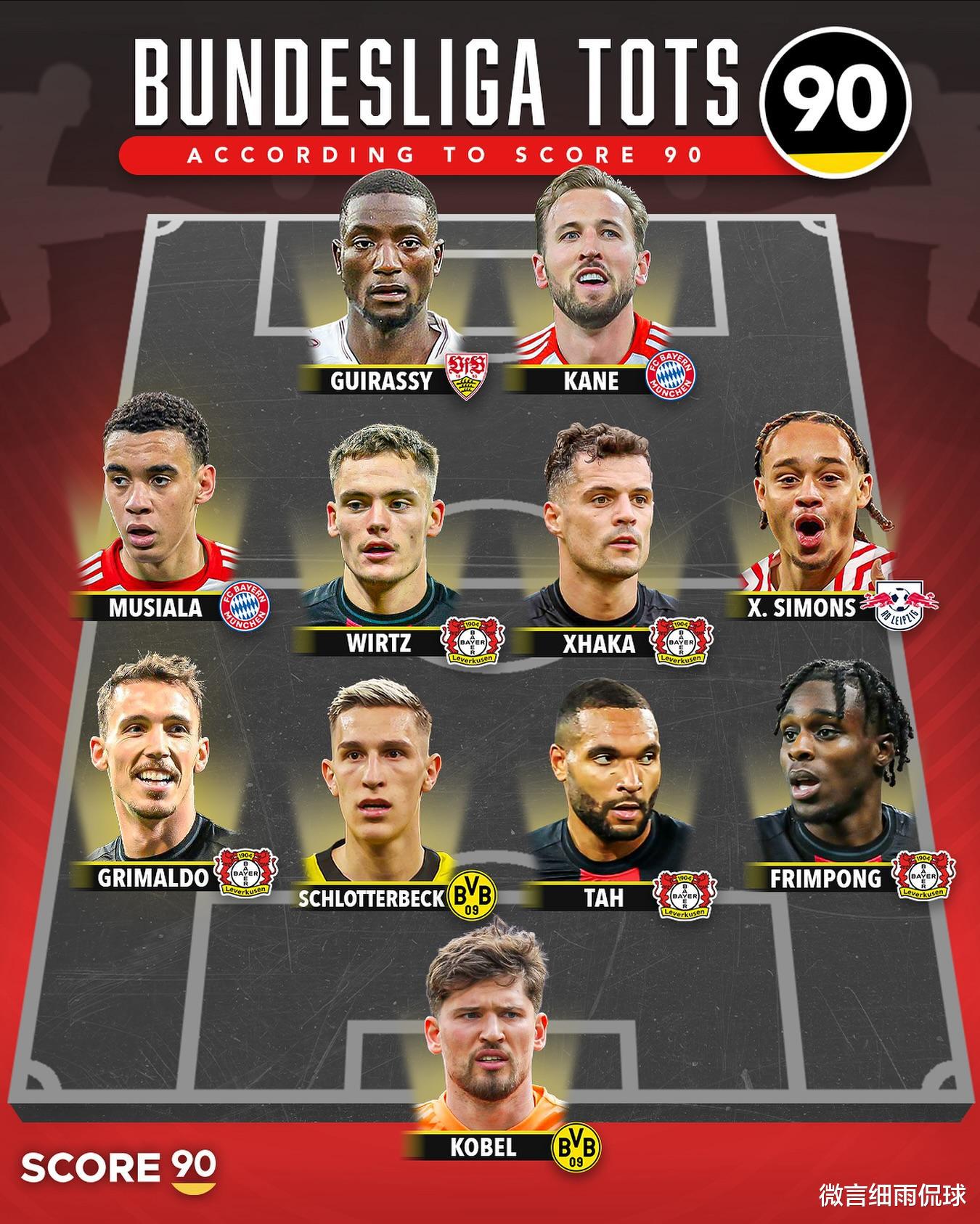 2024年 德国足球甲级联赛的最佳十一人 有你喜欢的球星吗？(1)