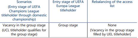 欧联进入欧冠 欧联冠军直接晋级下届欧冠小组赛(2)
