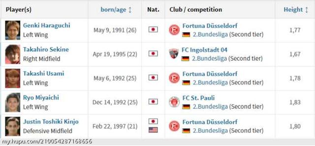 德甲中没有日本球员的球队 德甲有7名日本球员(3)