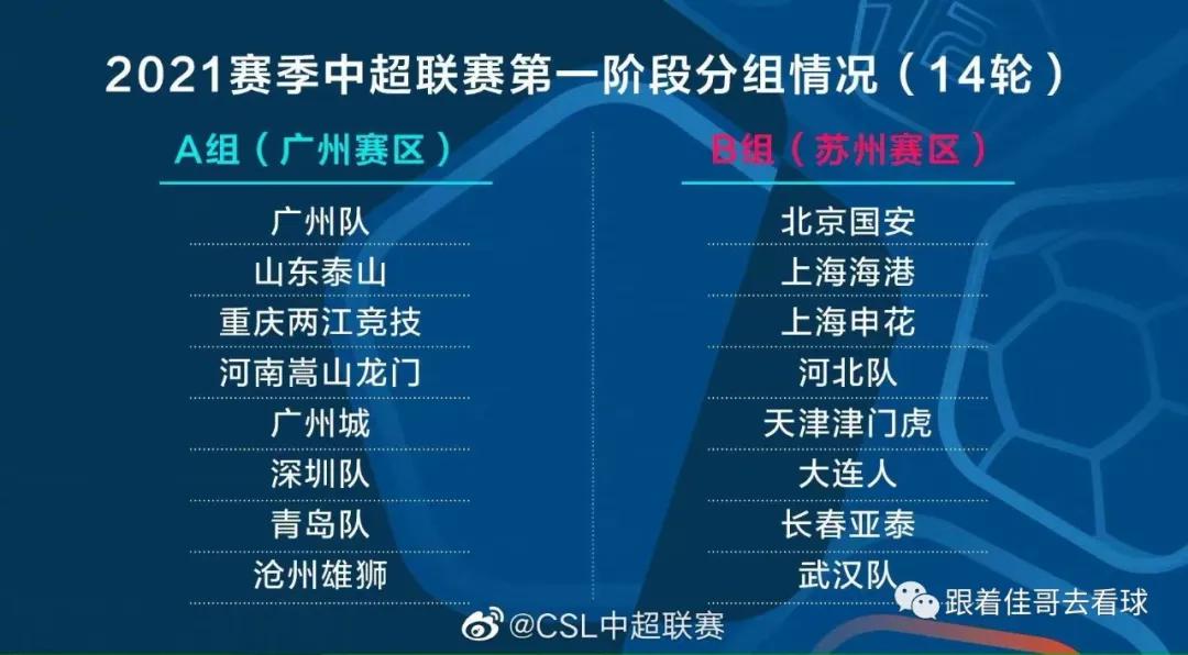 2021赛季中超前瞻（上）：广州赛区八队(1)