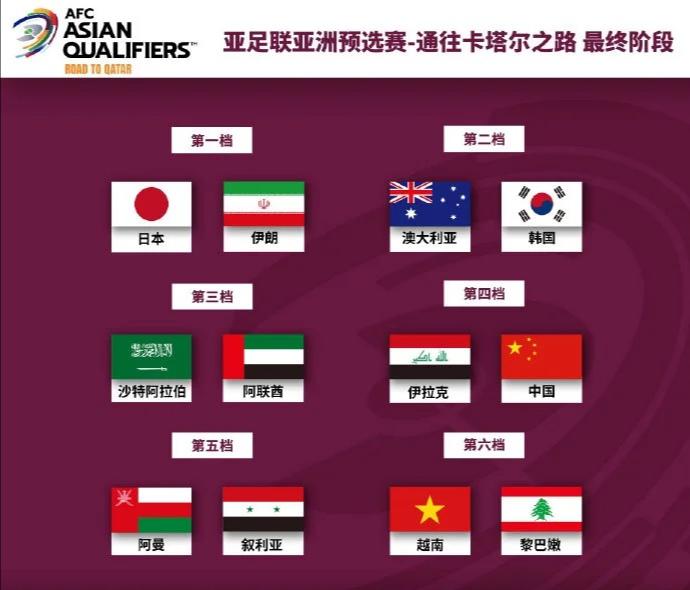 如果世界杯亚洲区有8个名额，对不起中国排第9！事实是这样吗？(2)