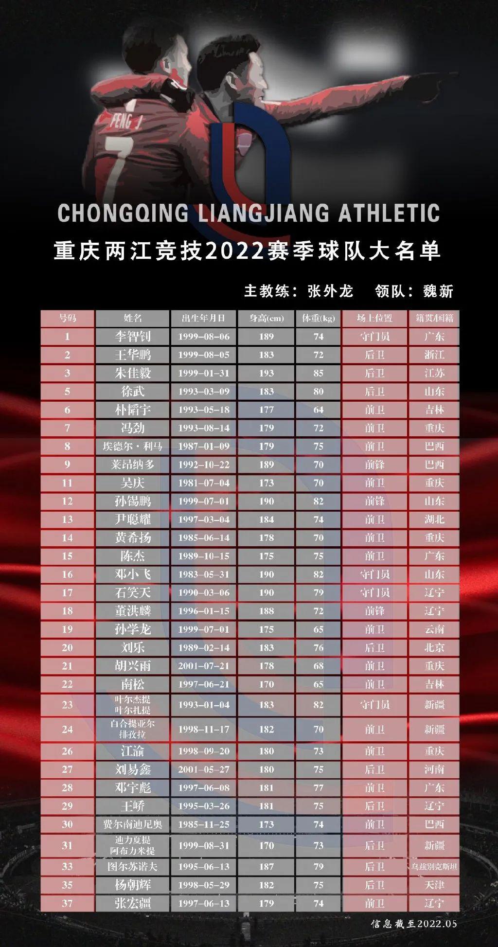 昨天中超联赛公布揭幕日，今日重庆两江竞技队宣布退出！(6)