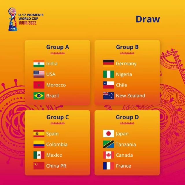 U17女足世界杯抽签：中国与西班牙同处C组