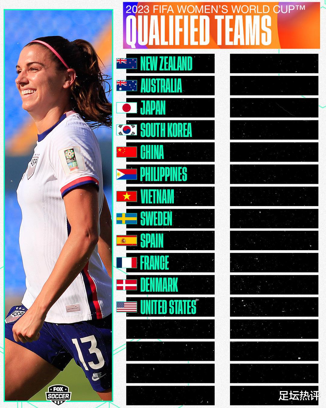 12/32！2023年女足世界杯已产生12席，中美日韩在列