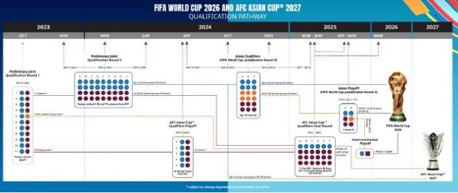 利好！世界杯名额亚洲8.5个，国足能否参加？球迷评论太扎心了(2)