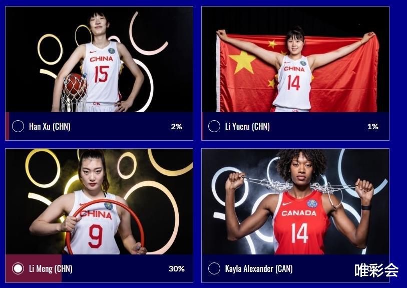 FIBA官方女篮世界杯MVP投票：中国三将入选 李梦遥遥领先