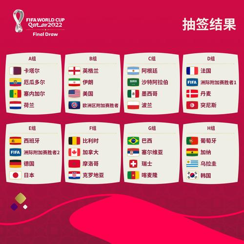 卡塔尔世界杯四强似已初露端倪，阿巴英葡最有可能杀入四强