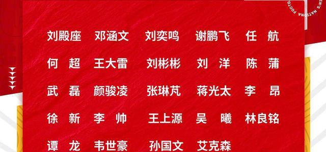 国足大名单出炉，河南队长王上源再次入选，钟义浩、黄紫昌落选(1)