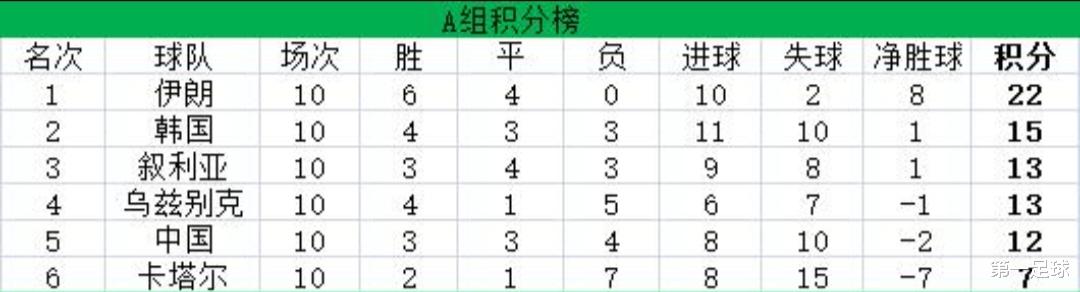 2013年的广州恒大，去参加12强赛的话，能否小组出线？(3)