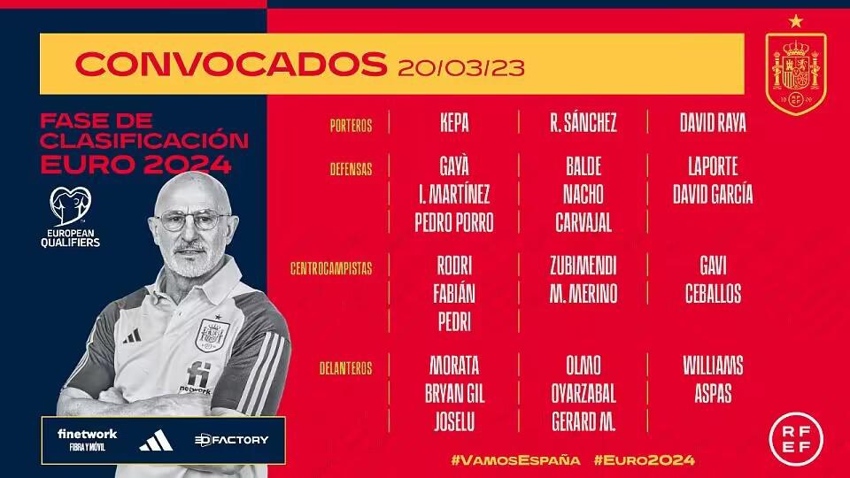 #西班牙新一期大名单# 凯帕在列！德赫亚、法蒂、费兰、阿森西奥落选西班牙今日公布(1)