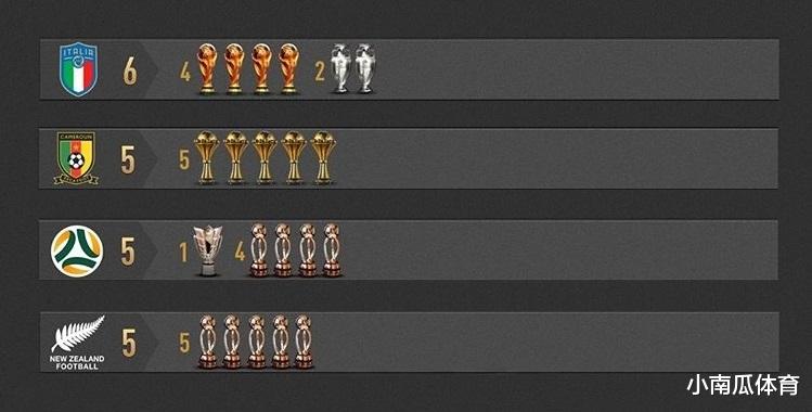 获得洲际杯最多的国家队排行榜(1)