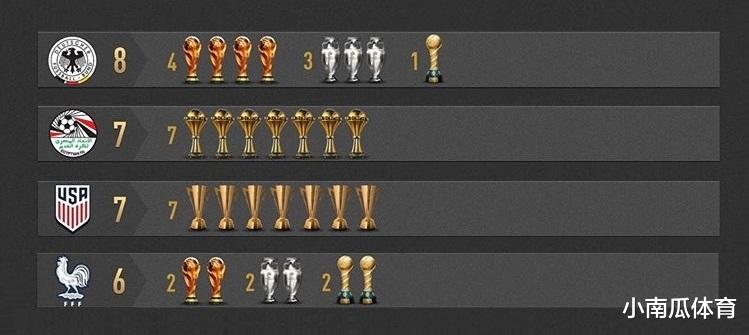 获得洲际杯最多的国家队排行榜(2)