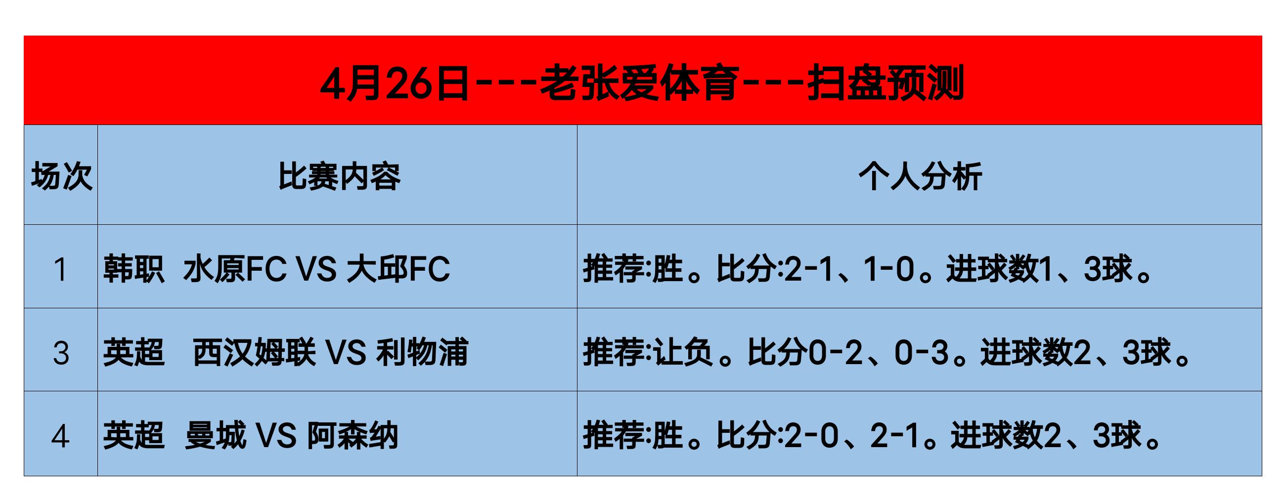 4月26日足球赛事推荐：3C1内附胜平负、进球数、比分