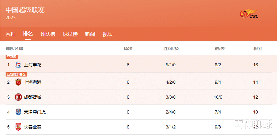 中超第七轮前瞻：申花挑战卫冕冠军，国安海港战弱旅