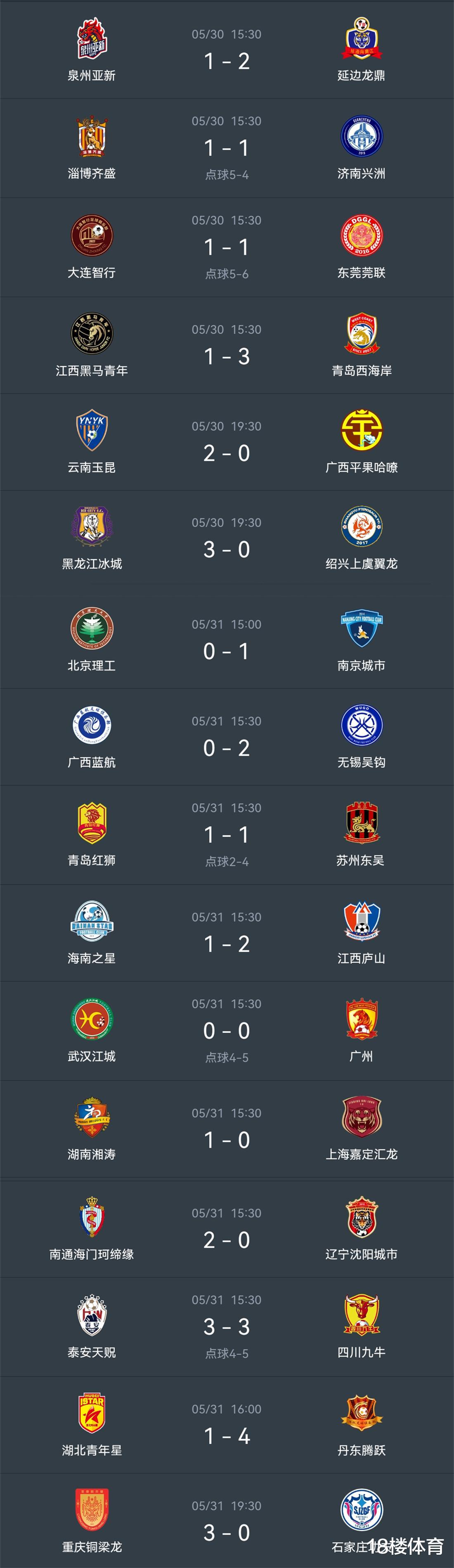 足协杯6支球队以下克上，第三轮上演川渝德比，广州再遇上海海港(1)