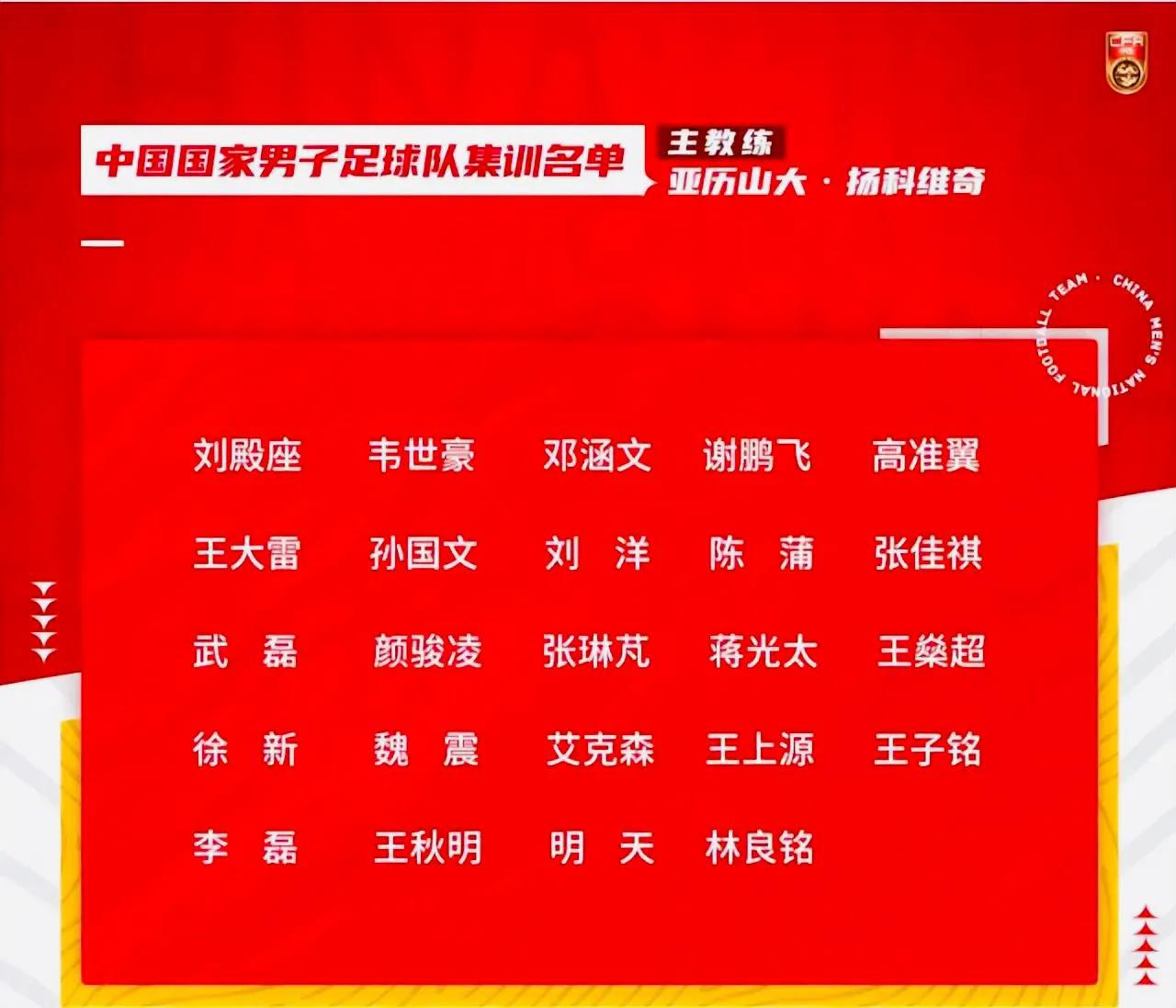 扬科维奇二期的国足24人名单确定，归化球员艾克森和蒋光太入选，其他都是老面孔，北(1)