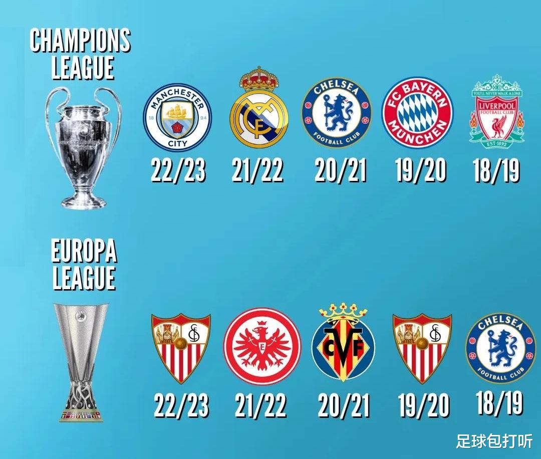 主流欧战和五大联赛最近5年的冠军排行榜(1)