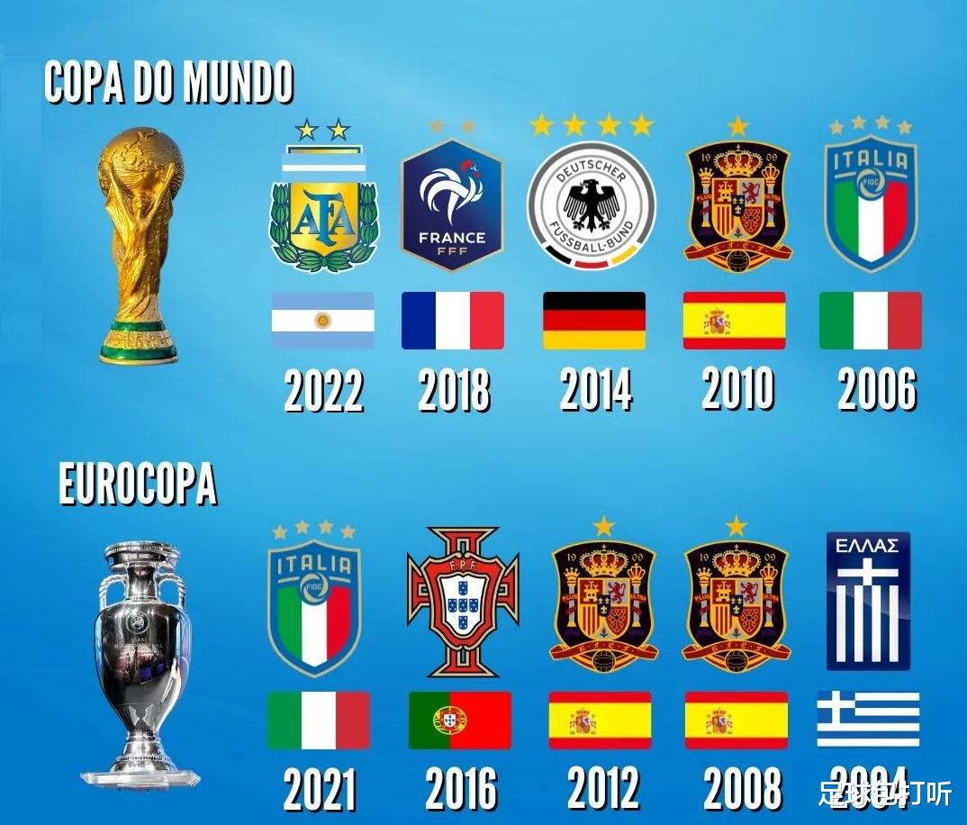 国家队层面的最近5届洲际杯冠军