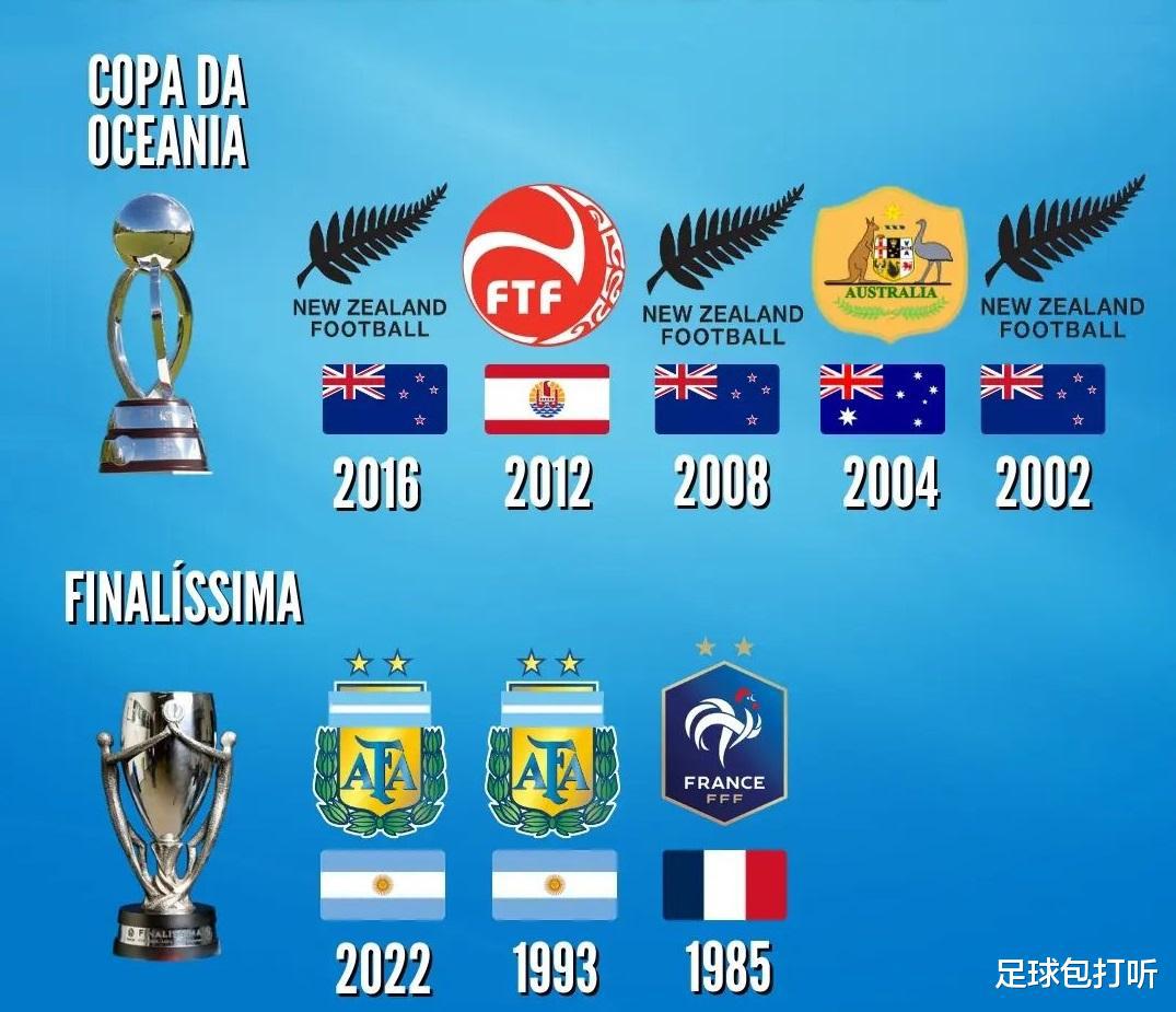 国家队层面的最近5届洲际杯冠军(2)