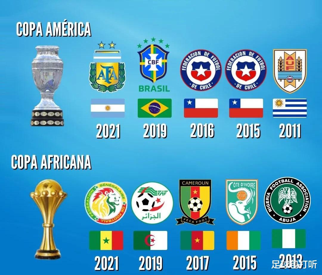 国家队层面的最近5届洲际杯冠军(3)