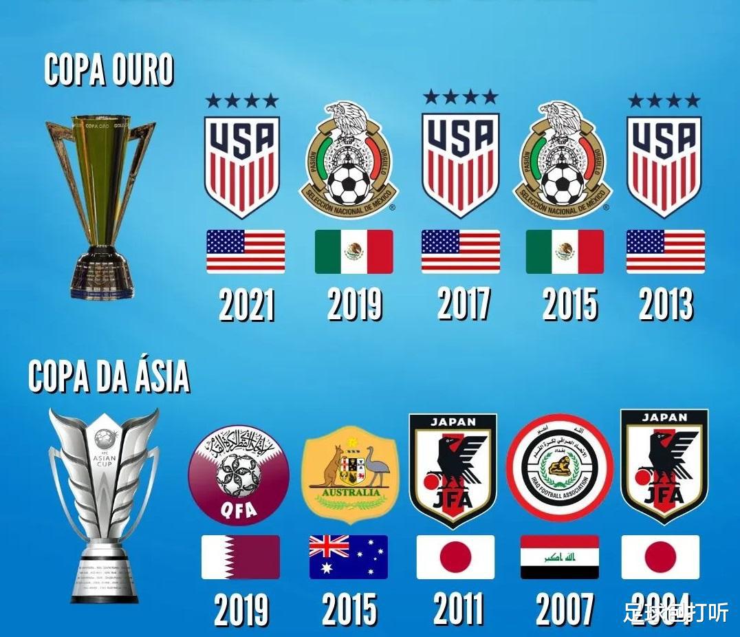 国家队层面的最近5届洲际杯冠军(4)