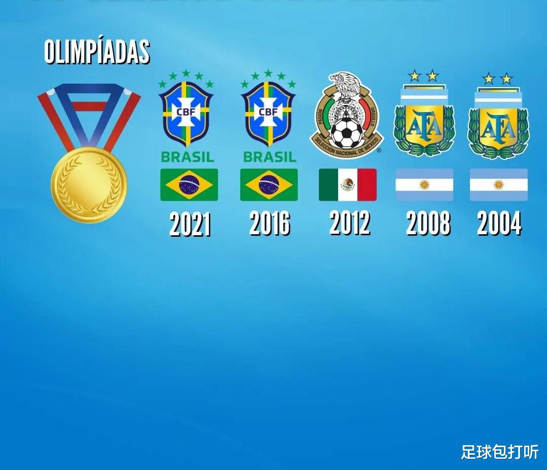 国家队层面的最近5届洲际杯冠军(5)