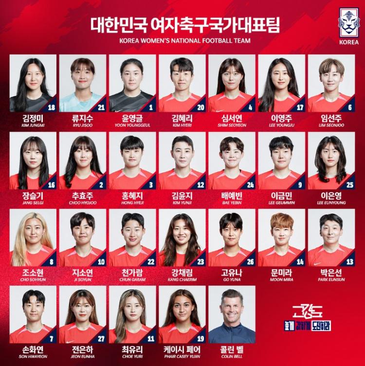 韩国女足世界杯球衣号码：池笑然穿10号，凯西-费尔穿19号(1)