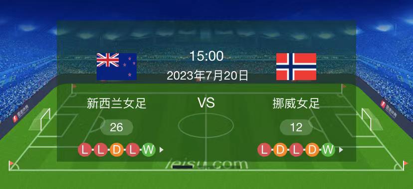 周四7/20女足世界杯赛事分析：挪威此役优势明显 澳大利女亚洲区第一（附初扫盘）(1)