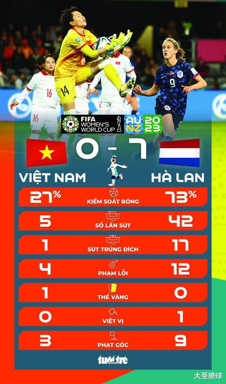 越南女足已获得足协18亿越南盾的奖金，世界杯后还有奖金入账(4)