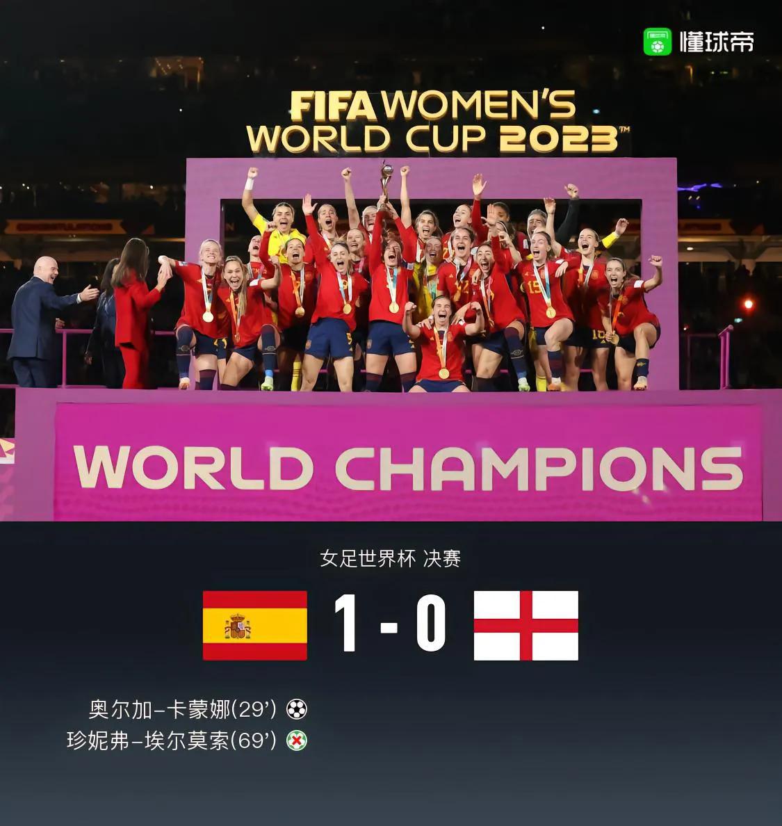 西班牙女足夺冠，证明了想要夺得最后的冠军，小组赛要懂得装死！
2022男足世界杯