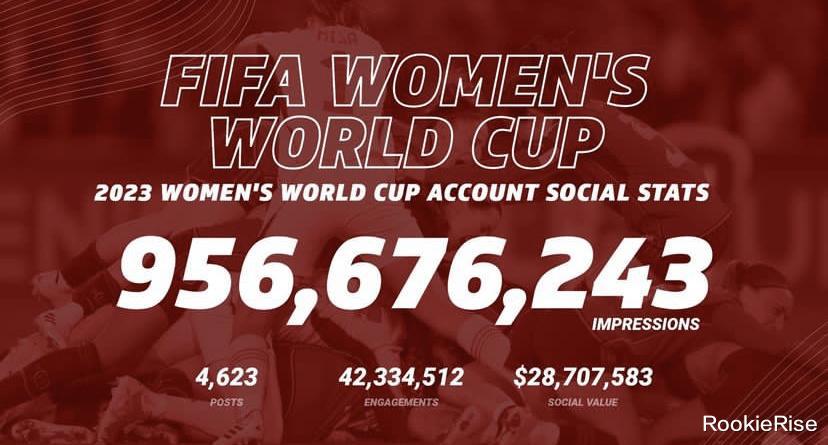 2023年女足世界杯的另类数据(2)