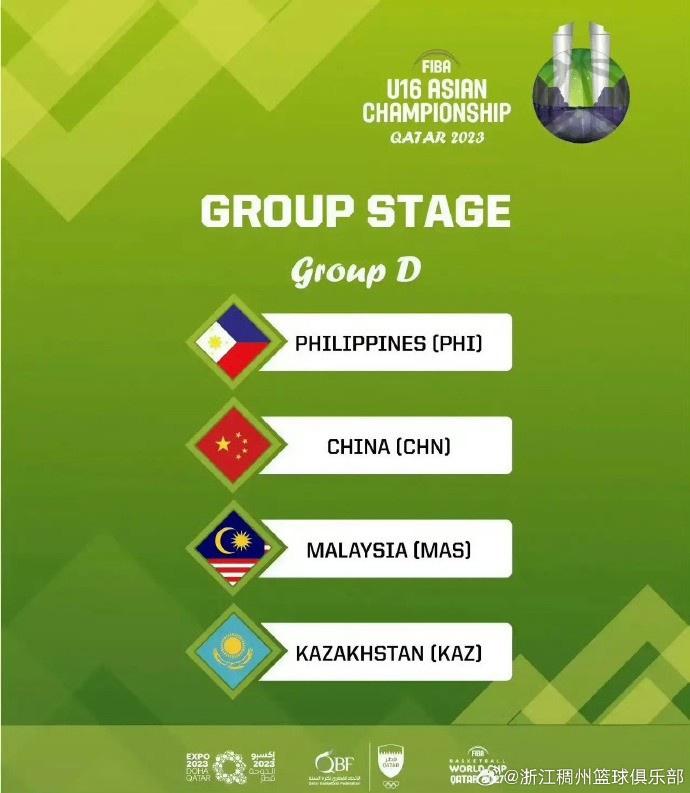 男篮U16亚青赛名单：郇斯楠领衔 小组赛对阵马来、菲律宾、哈萨克