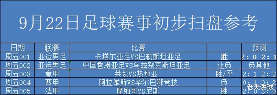 【五大联赛】3串1前瞻: 中国香港亚足+ 莱切+摩纳哥（附扫盘 比分）(4)