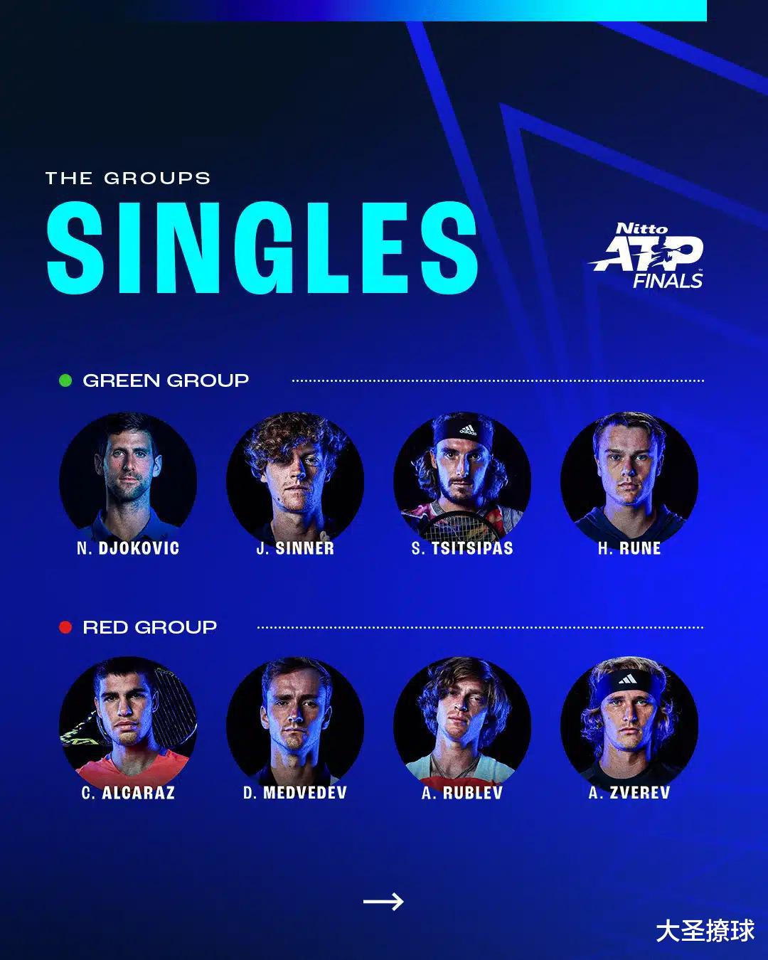 ATP年终总决赛：小德的晋级之路相对轻松(2)