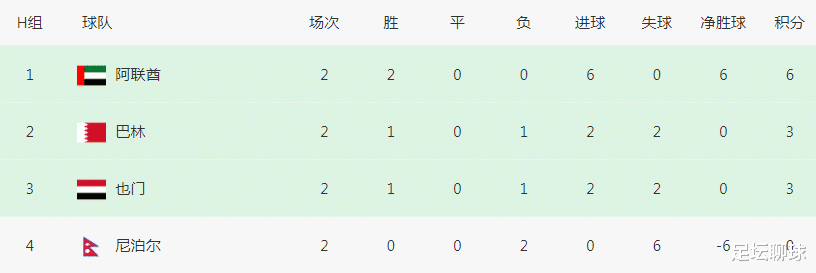 4-0！2-0！亚洲伪强队爆发，有望36年后重返世界杯，国足或被韩国做掉(3)