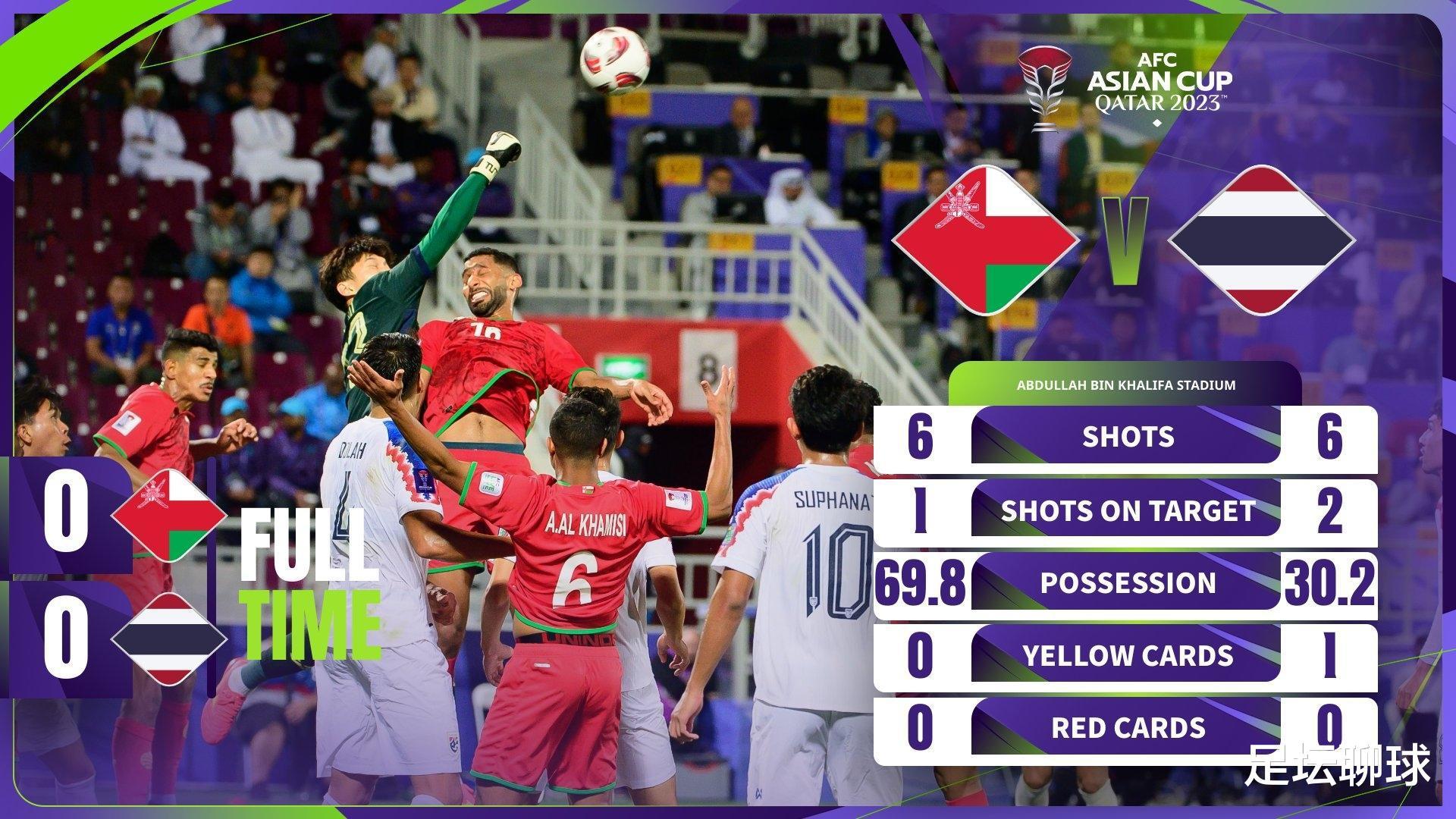 亚洲杯疯狂一夜：16强诞生5席，沙特2-0出线，泰国0-0不胜却坑惨国足(4)