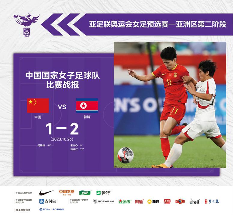 标题：苦战不幸告负，中国女足勇往直前的奥预赛之旅(1)