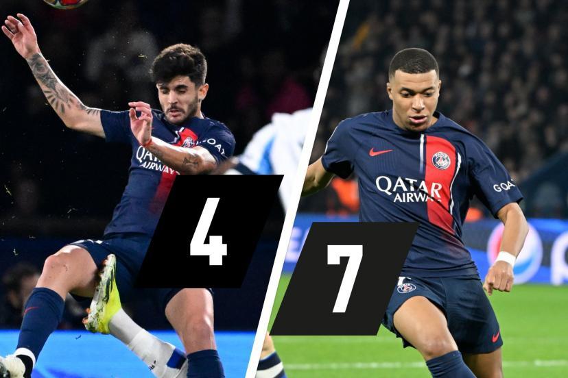 队报评分巴黎2-0皇社：姆巴佩登贝莱7分最高，阿什拉夫4分(1)