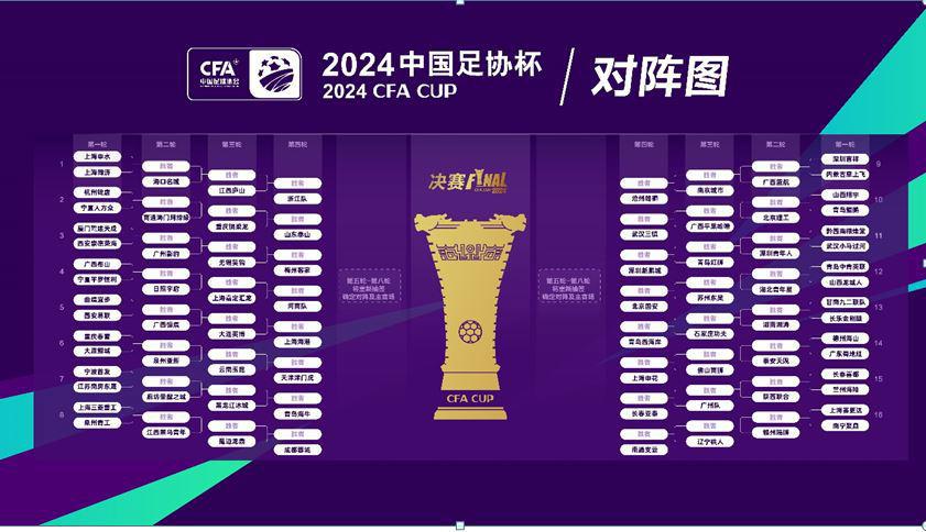2024中国足协杯在沪抽签，王燊超：期待尽快举起第一座足协杯冠军奖杯！(4)