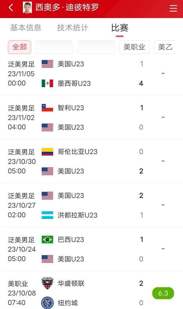 中国华裔天才球员 入选美国国奥队 或将代表国足冲击世界杯(5)