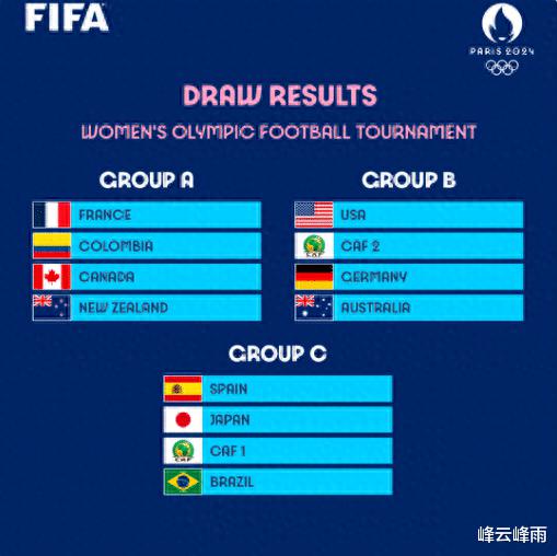 巴黎奥运女足分组抽签结果揭晓，法国能否成第二支夺冠的东道主？(1)