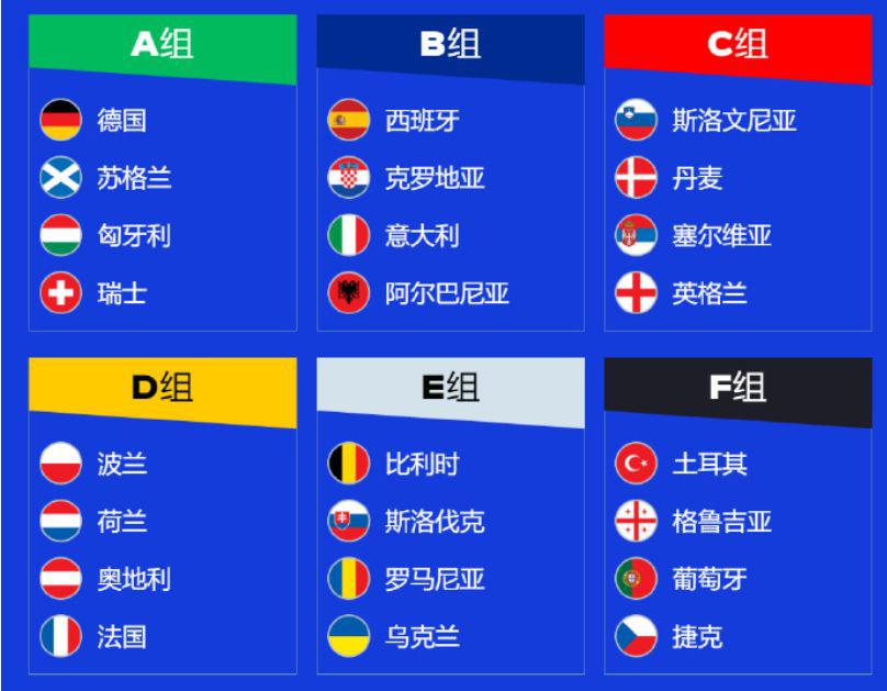 【狼烟会-足球】欧洲杯24强出炉，分组名单被中国球迷骂上热搜 ​(2)
