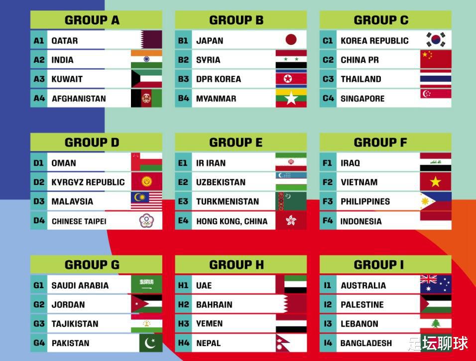 7队晋级18强赛！世预赛奇景：亚洲第一躺着提前出线，国足却没这好事(4)