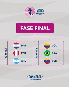 阿根廷U20女足周二迎战巴西U20女足，竞争U20女足世界杯参赛资格(1)