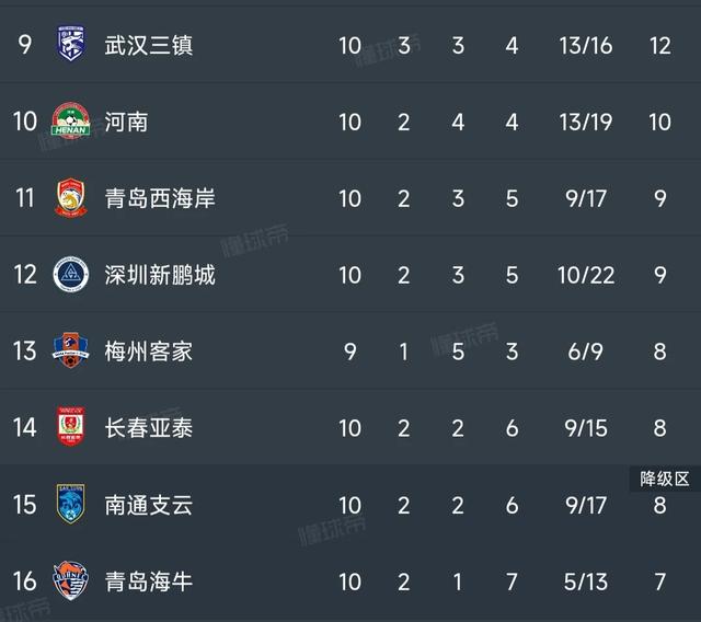 中超最新积分榜：海港6-0排第2，国安四连胜升第3，申花稳居榜首(2)