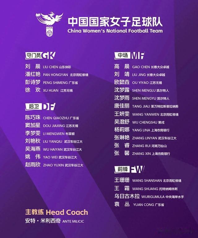 中国女足公布新一期的集训名单值得足协研究商榷